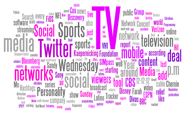 Top words from Social TV Daily Friday Afternoon Must-Reads