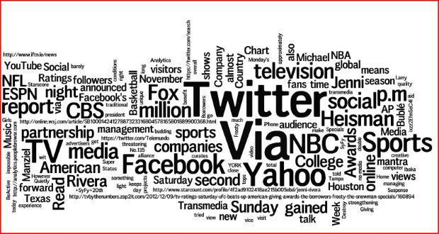 The word cloud for our Monday news briefing for social media professionals