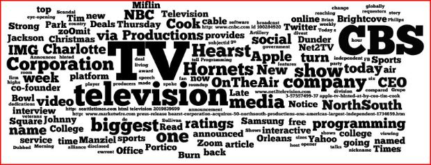 A word cloud of today's selected readings for Social TV professionals