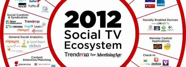 Trendrr-Social-TV-Ecosytem